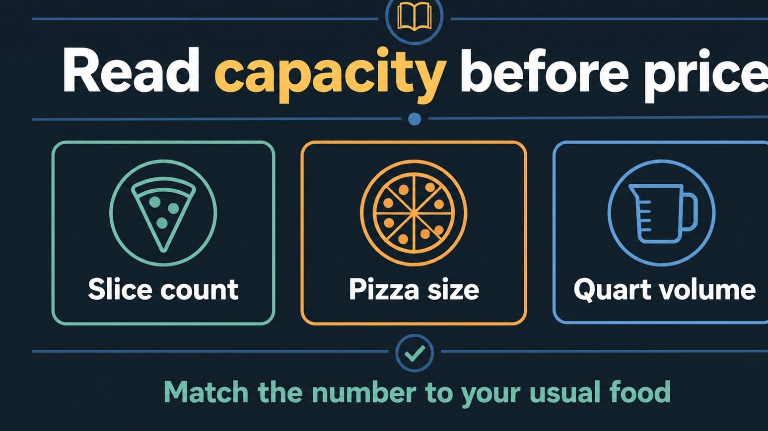 Capacity labels for toaster oven air fryer shopping