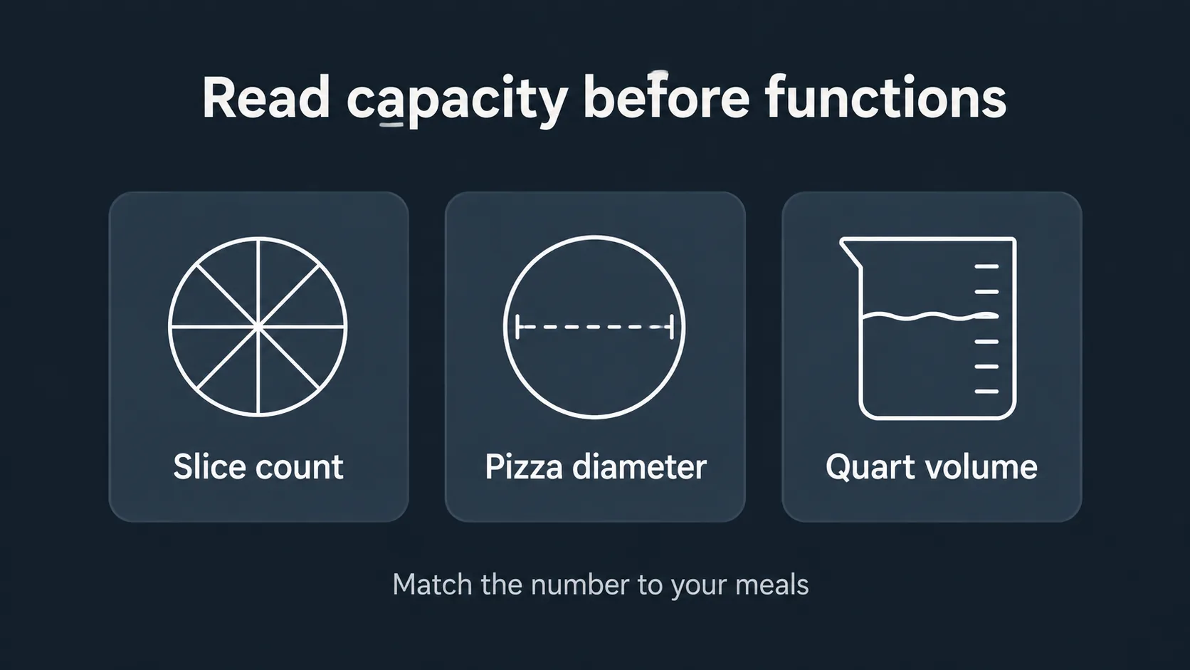 Capacity terms used on toaster oven air fryer listings