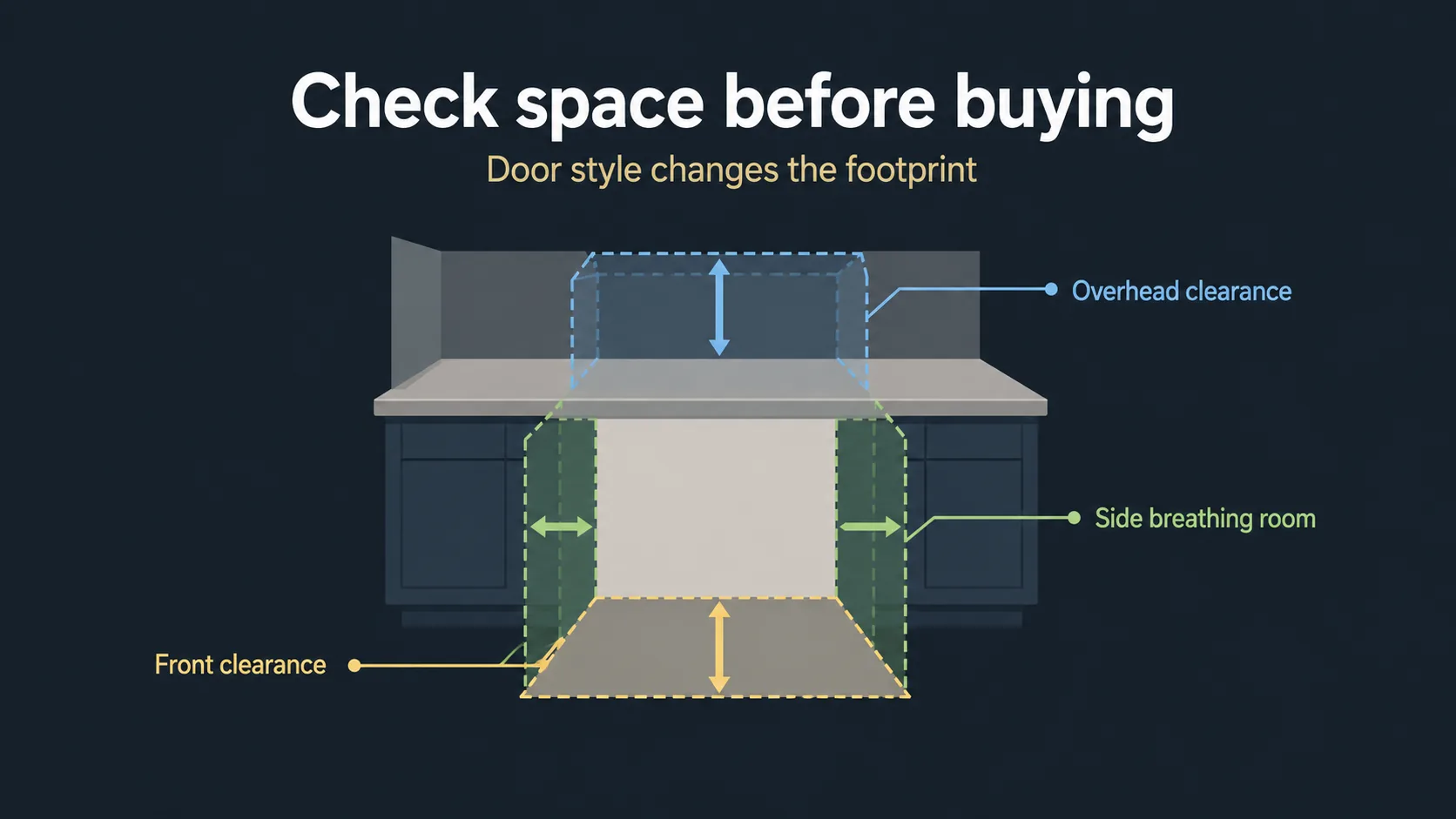 Counter clearance checks for air fryer toaster ovens
