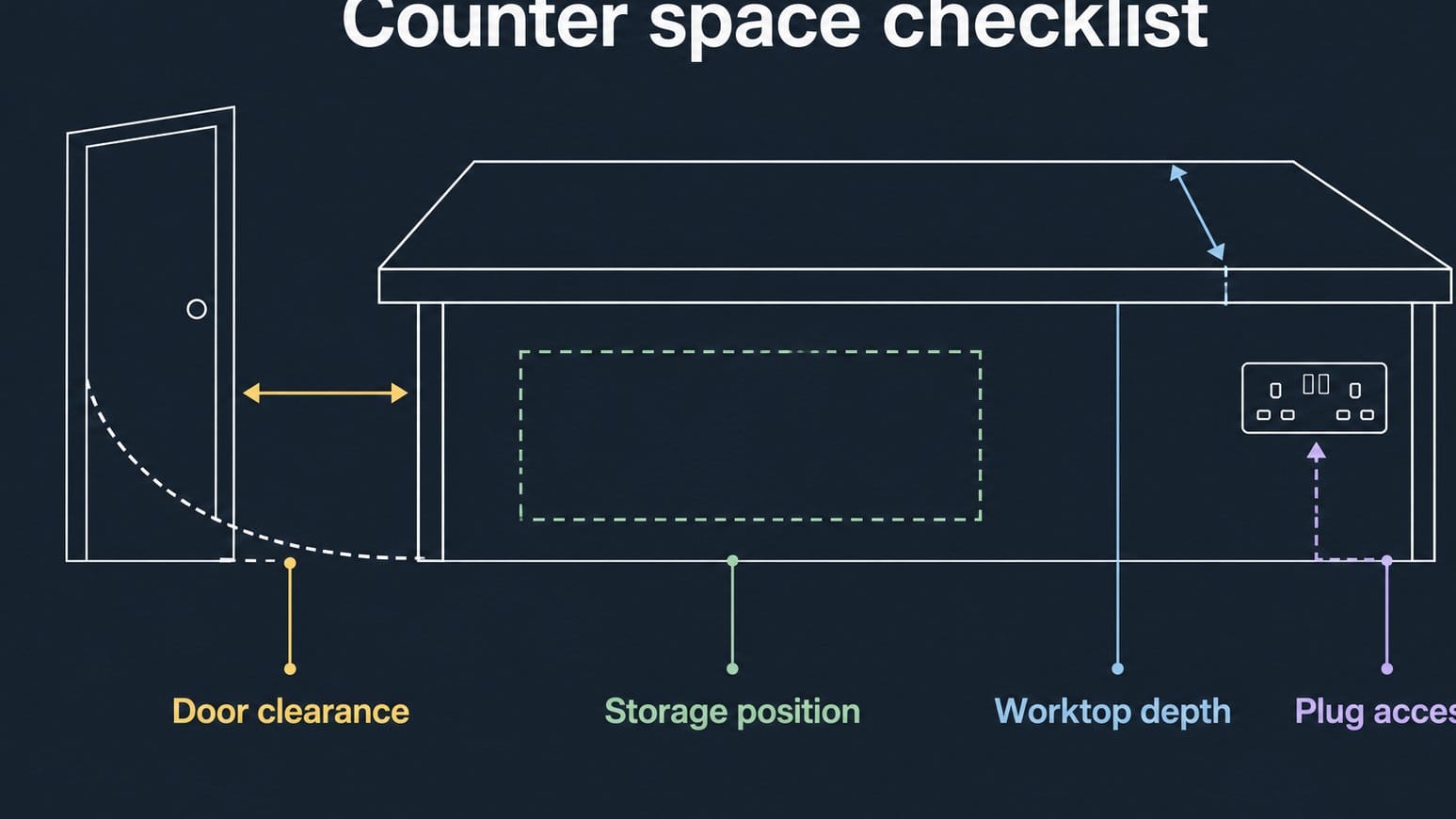 Counter space checks before buying a countertop oven